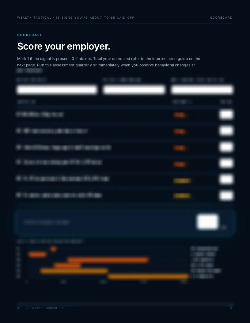 Protected preview of the scorecard page in 18 Signs You’re About to Be Laid Off, with paid details obscured